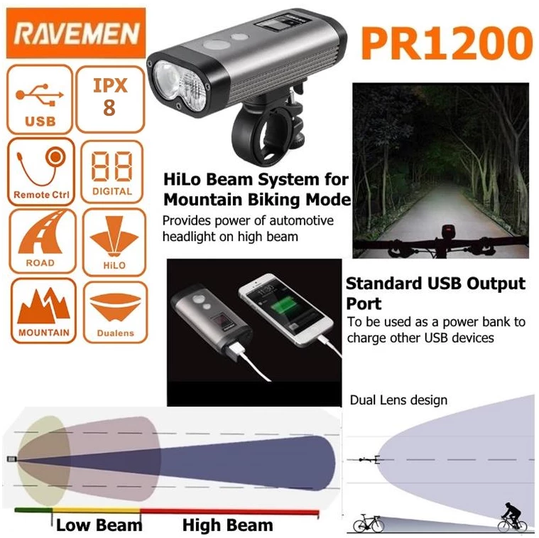 Bike Essentials Ravemen PR1200 USB Front Light 1200 Lumens 4 Bike Essentials Ravemen PR1200 USB Front Light 1200 Lumens