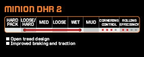 Parts & Maintenance Maxxis Minion WT DHR II Tyre 29 X 2.40 3c/EXO/TR Maxx Terra 3 Parts & Maintenance Maxxis Minion WT DHR II Tyre 29 X 2.40 3c/EXO/TR Maxx Terra