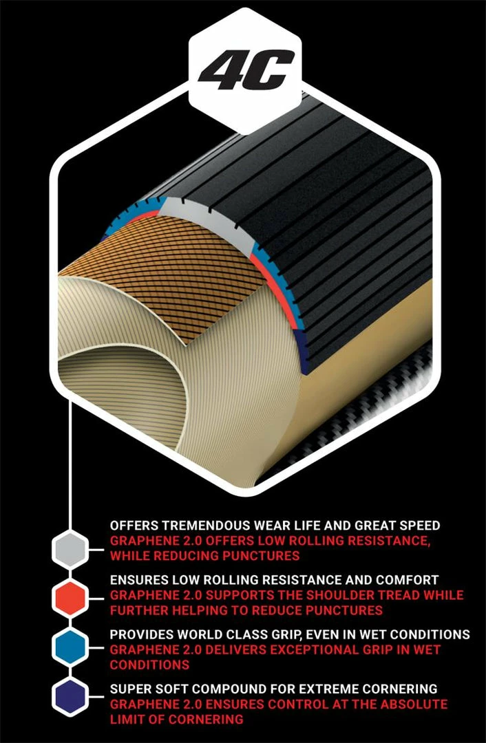 Parts & Maintenance Vittoria Corsa Tyre 700 X 25 G2.0 Black 3 Parts & Maintenance Vittoria Corsa Tyre 700 X 25 G2.0 Black