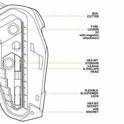 Knog Multitool Fang 24F