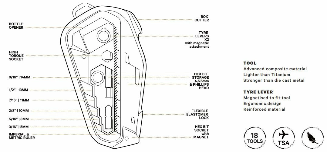 Knog Multitool Fang 24F 1 Knog Multitool Fang 24F