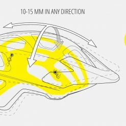 Helmets Met Echo MIPS MTB Helmet Petrol Blue 9 Helmets Met Echo MIPS MTB Helmet Petrol Blue