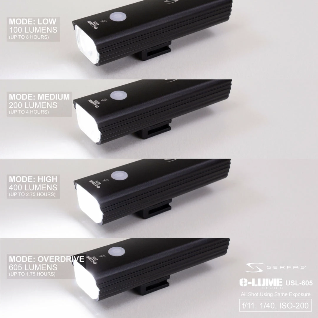 Serfas Headlight E-Lume 605 Lumen Bike Essentials 6 Serfas Headlight E-Lume 605 Lumen Bike Essentials