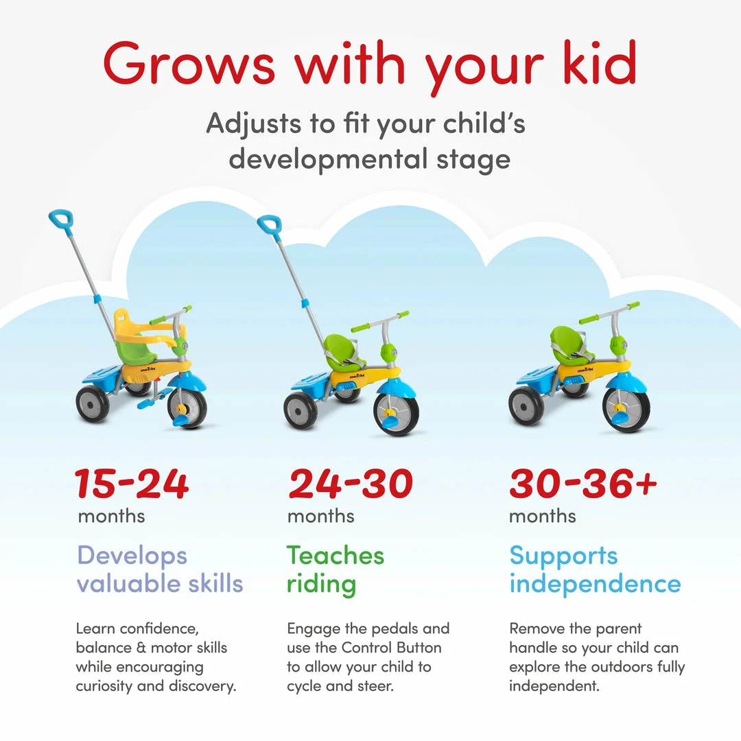 99bikes.co.nz Smartrike Lollipop 3 In 1 Tricycle Green/Yellow 2 99bikes.co.nz Smartrike Lollipop 3 In 1 Tricycle Green/Yellow